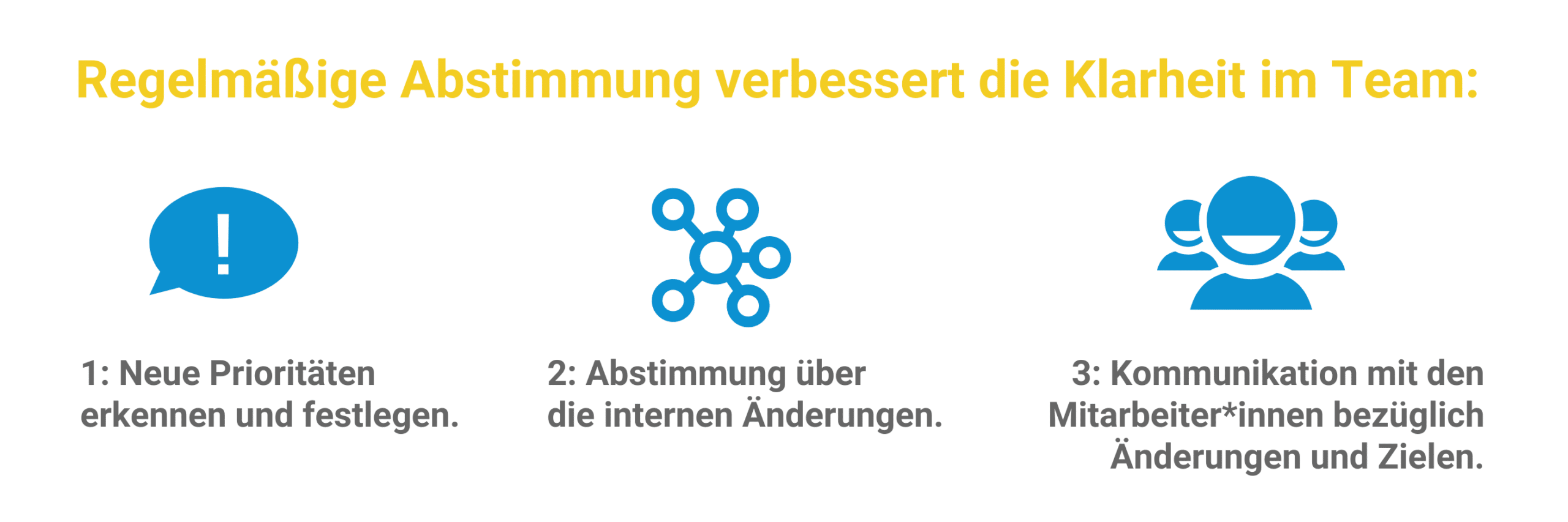 Abstimmungen über Prioritäten