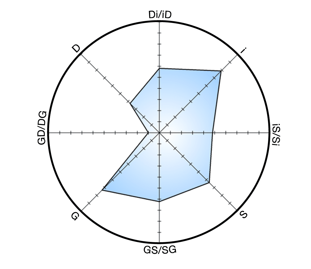 ED-Erg&auml;nzungsbericht-f&uuml;r-Moderatoren-Graph