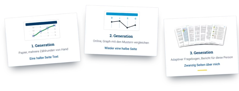 Drei Karten nebeneinander: Papierbogen, klassischer Graph und Punkt im Kreis mit zwanzig Seiten Bericht