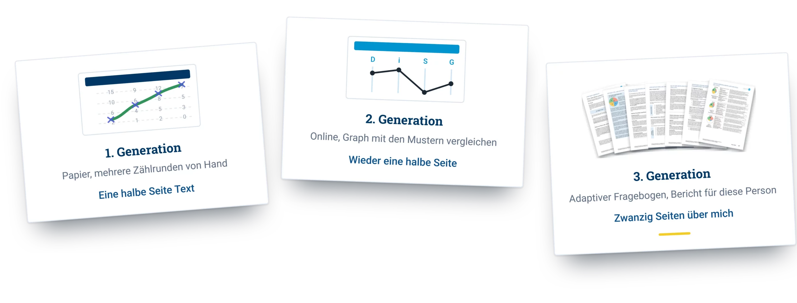 Drei Karten nebeneinander: Papierbogen, klassischer Graph und Punkt im Kreis mit zwanzig Seiten Bericht